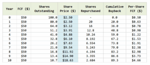 Why Avantis Global Small Cap Value ETF’s Insane 23% Cash Flow Yield Could Be the Hidden Goldmine Investors Are Missing Right Now