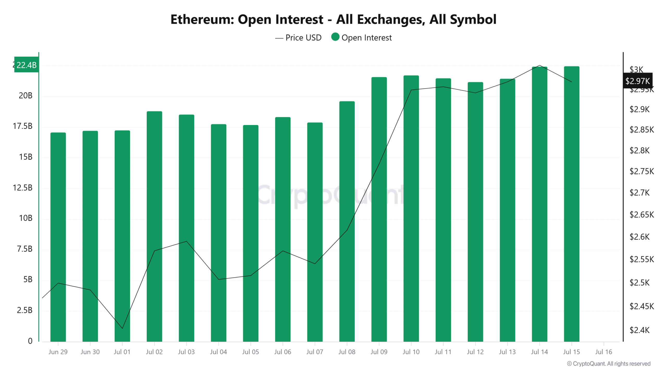 Why Ethereum’s $3K Rejection Could Be the Unexpected Launchpad for ETH’s Next Massive Surge