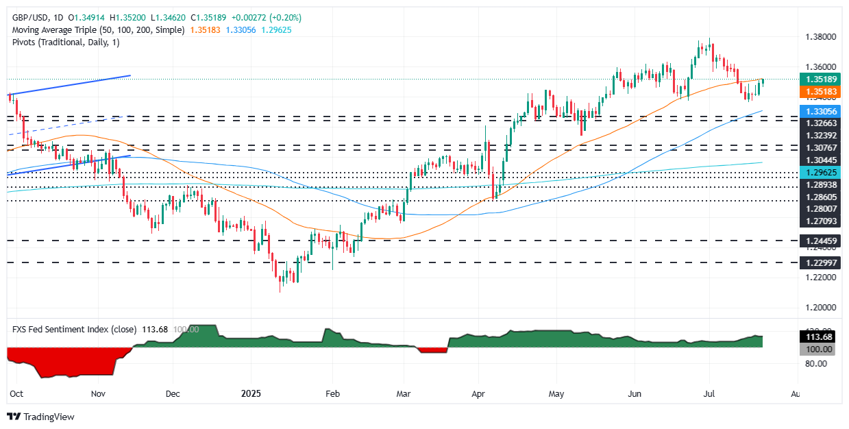 Why Is GBP/USD Defying All Odds While UK Debt Skyrockets? The Untold Story Inside the Currency Market Shakeup!