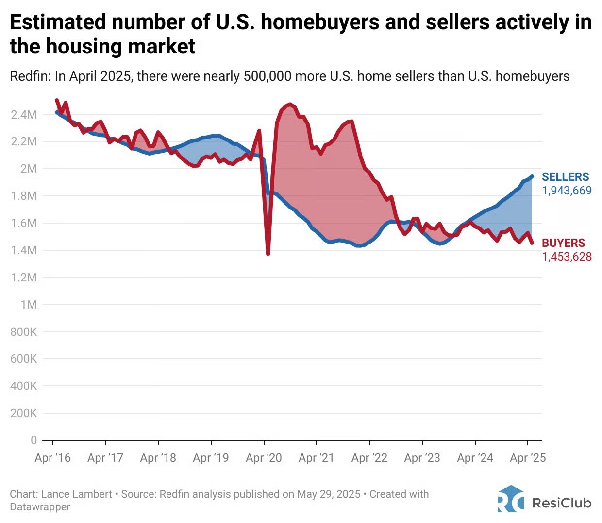 Why Landlords Are Throwing in the Towel: The Hidden Cost Crisis That Could Wreck Your Rental Empire Overnight