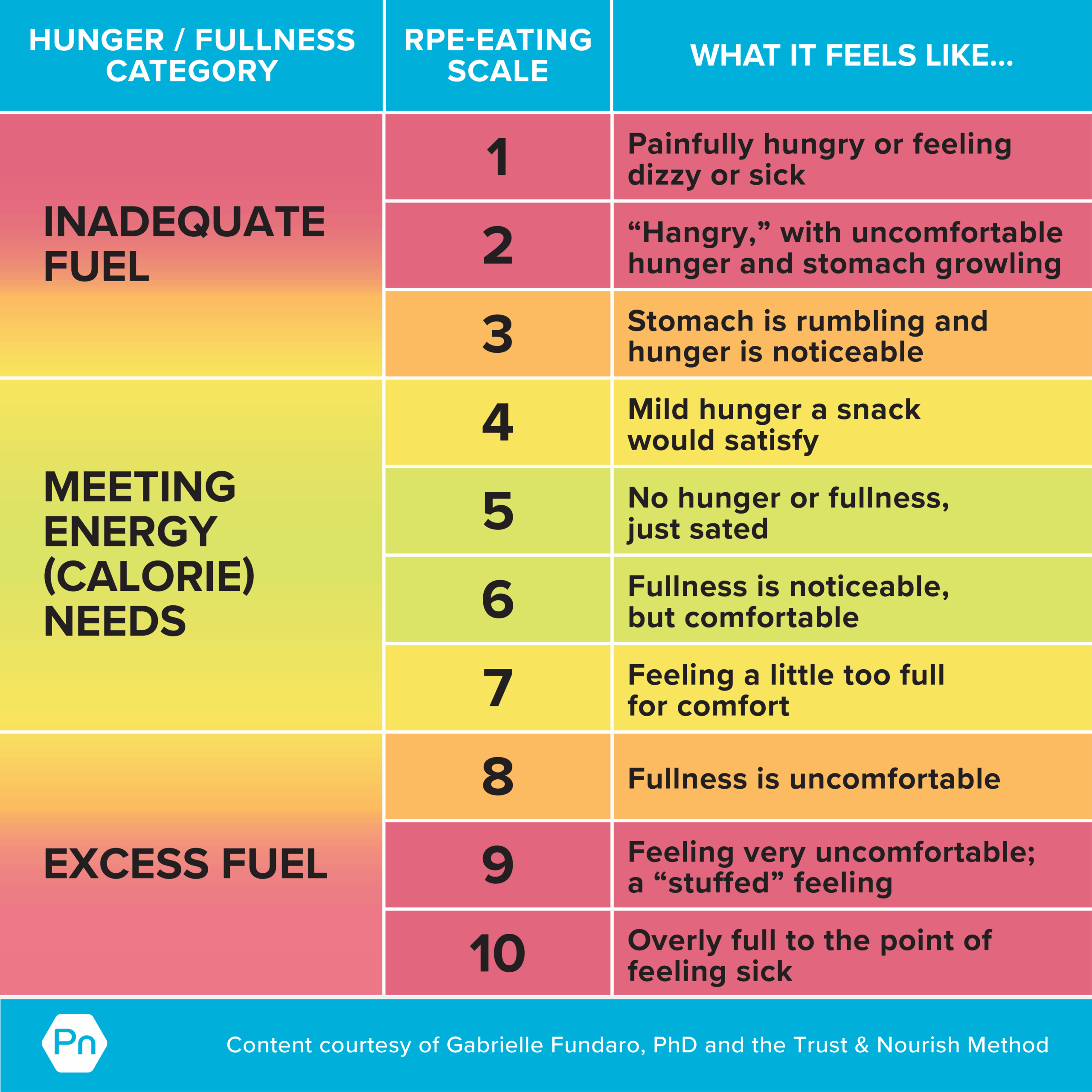 Why Quitting Macro Counting Could Be the Best Move for Your Health—and Your Sanity