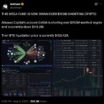 $190M in Red: Did Abraxas Bet Big on Crypto Shorts – or Just Bet Wrong?