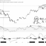 Bitcoin’s Hidden Warning: Why the $100K Target Could Be More Dangerous Than You Think—Even with Macro Bulls Still Cheering