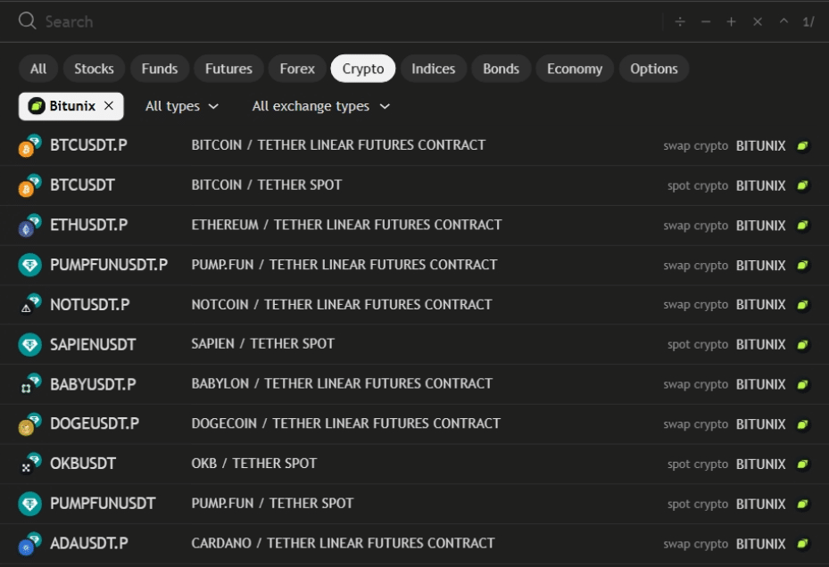 Bitunix’s Surge on TradingView: How Real-Time Charts Could Redefine Your Trading Strategy Overnight