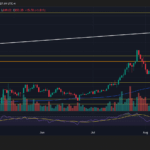 BNB Smashes $883 Record – But What’s the Hidden Barrier That Could Blow the $1K Dream Wide Open?
