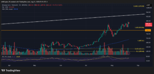 BNB Smashes $883 Record – But What’s the Hidden Barrier That Could Blow the $1K Dream Wide Open?