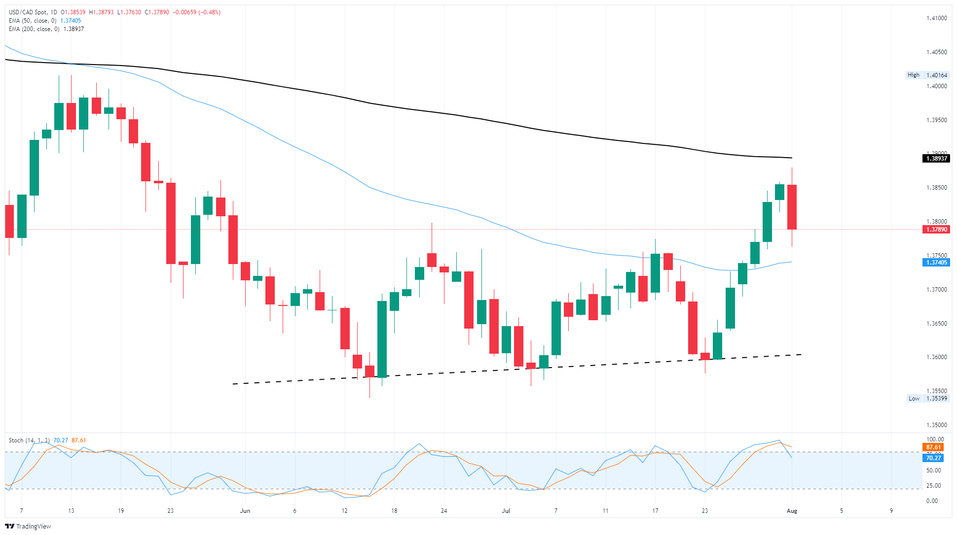 Canadian Dollar Breaks Free from Downturn—What This Volatile NFP Friday Means for Your Portfolio