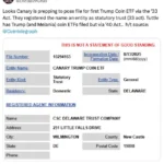 Canary Capital’s Bold Trump Coin ETF Move: Could This Be the Next Big Market Game-Changer?