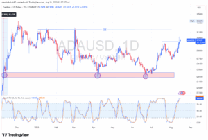 Cardano’s Surge Faces a Hidden Threat: What Could Shatter ADA’s $1.15 Breakout Dreams?