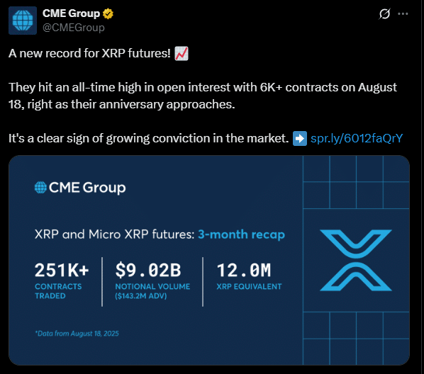 CME XRP Futures Surge to $9B – Could Spot ETF Approval Spark a Stunning Reversal of the 23% Plunge?