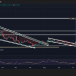 Could XLM’s Sudden 15% Rally Be Just the Beginning? Here’s Why $0.60 Might Be Closer Than You Think!
