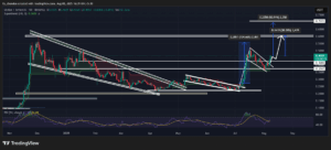 Could XLM’s Sudden 15% Rally Be Just the Beginning? Here’s Why $0.60 Might Be Closer Than You Think!