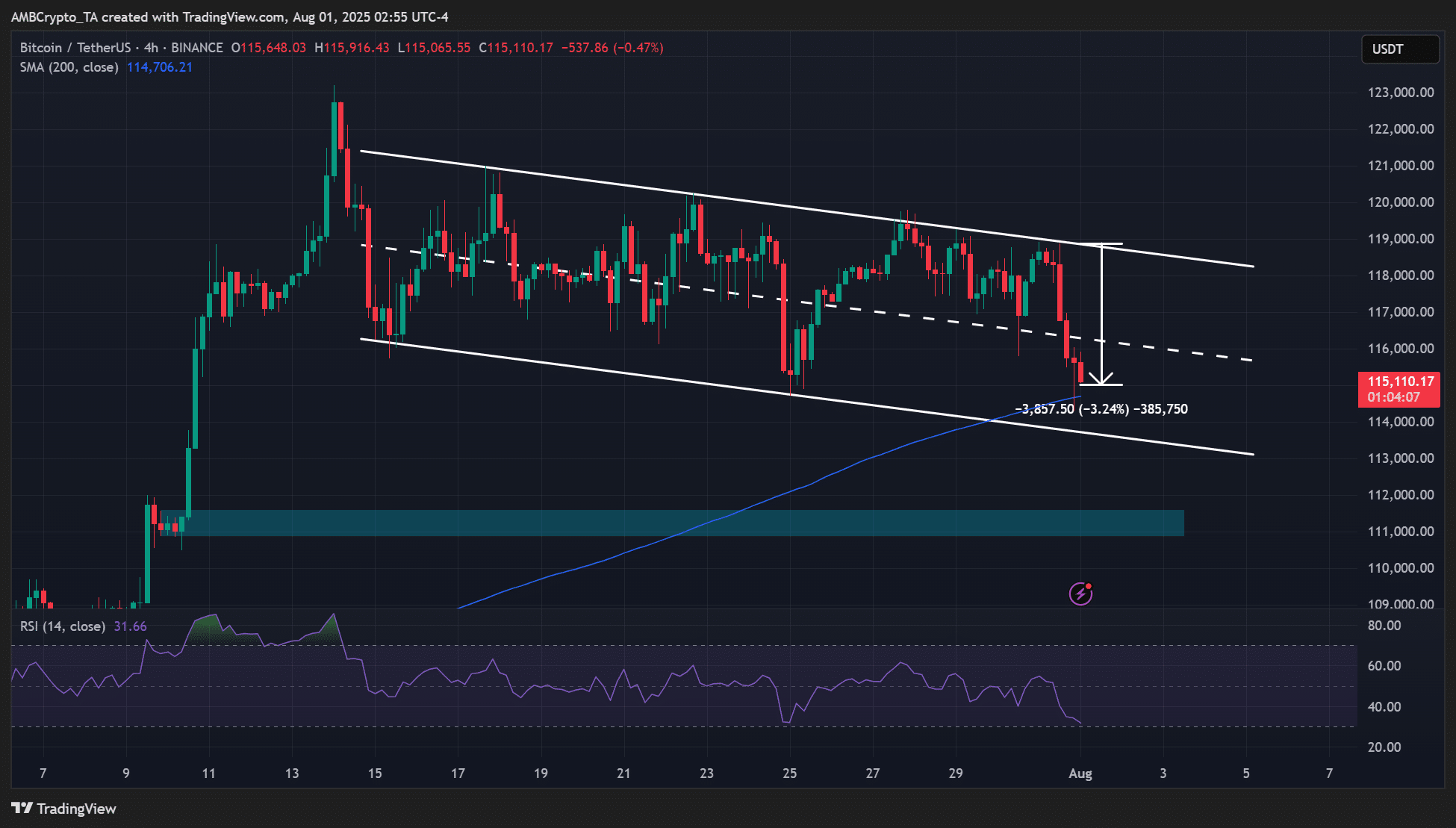Crypto Crash Unveiled: The Hidden Forces Shaking Markets Today That Every Investor Must Know Now!