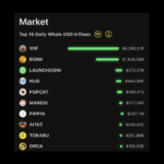 Dogwifhat Tanks 11%—The Untold Strategy That Could Skyrocket WIF Back to $1 and Beyond!
