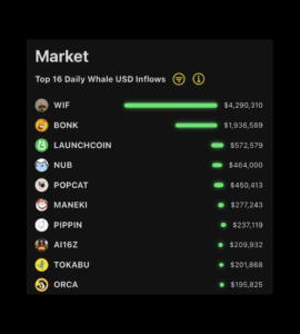 Dogwifhat Tanks 11%—The Untold Strategy That Could Skyrocket WIF Back to $1 and Beyond!