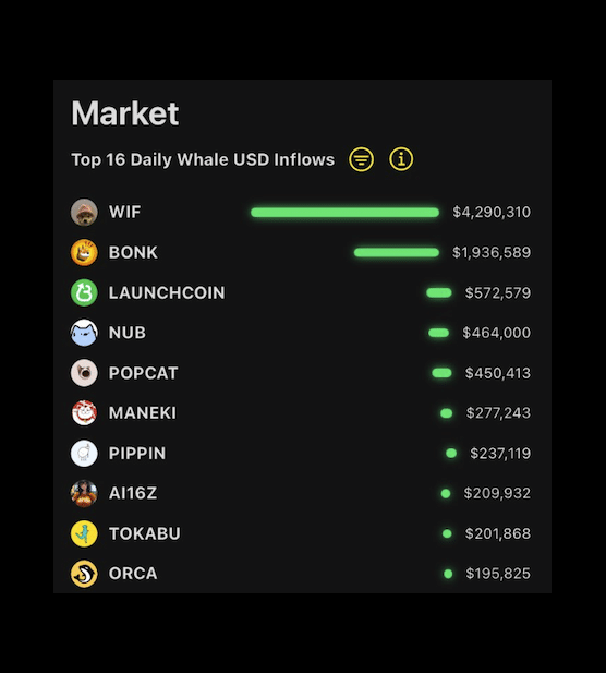 Dogwifhat Tanks 11%—The Untold Strategy That Could Skyrocket WIF Back to $1 and Beyond!