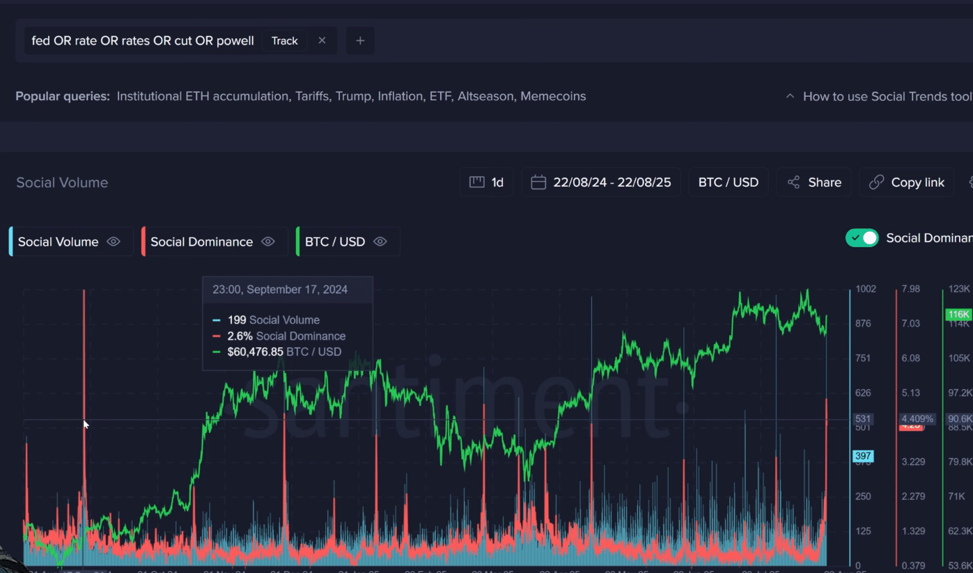 ETH Surges, BTC Holds Ground, But It’s LINK’s $27 Spike That Has Investors Talking—Is September’s Fed Move the Game-Changer?