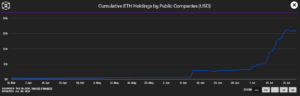 Ethereum Transactions Skyrocket: Is August Set to Unleash the Next All-Time High Explosion?