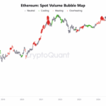 Ethereum Whales Flee, Spot Trading Surges — Is ETH Poised for a Game-Changing Breakout?