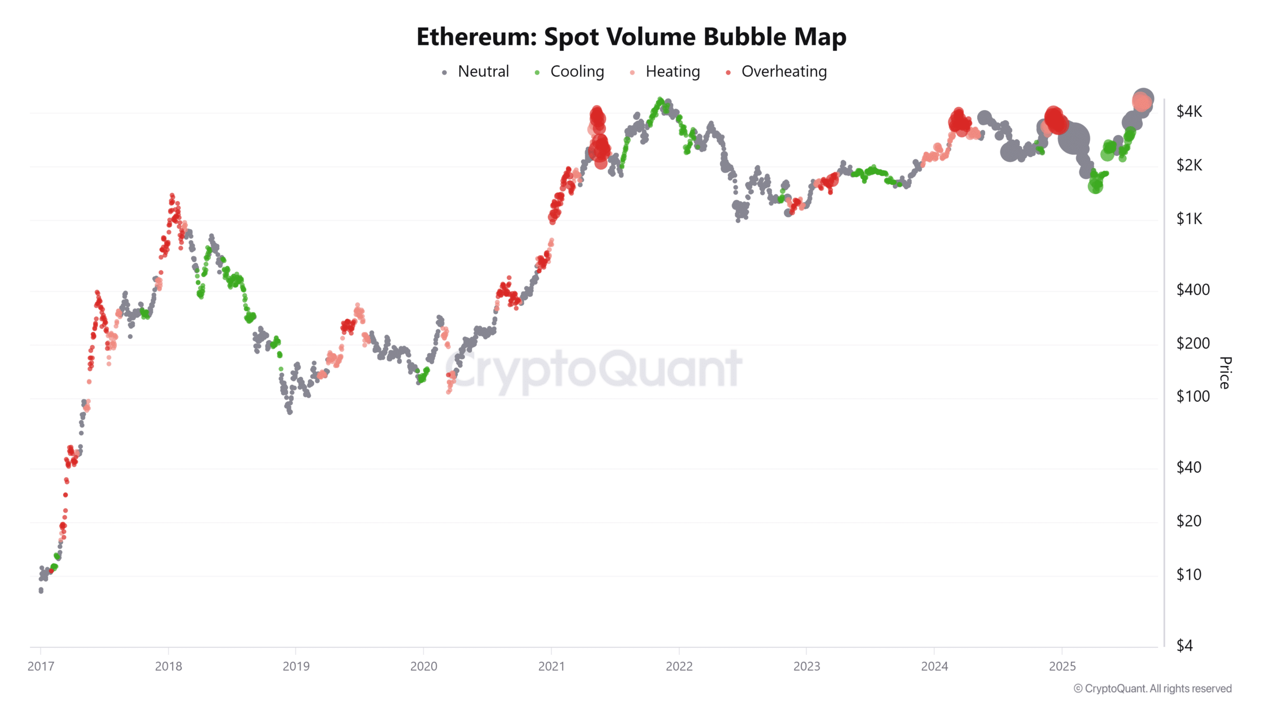 Ethereum Whales Flee, Spot Trading Surges — Is ETH Poised for a Game-Changing Breakout?