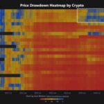 Ethereum’s Record-Breaking Surge: Why Soaring Activity with Low Fees Could Explode Your Next Investment Move