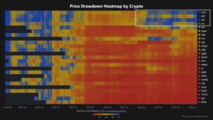 Ethereum’s Record-Breaking Surge: Why Soaring Activity with Low Fees Could Explode Your Next Investment Move