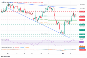 EUR/USD Dips: Is This Just a Correction or the Start of a Dollar Dominance You Can’t Afford to Ignore?