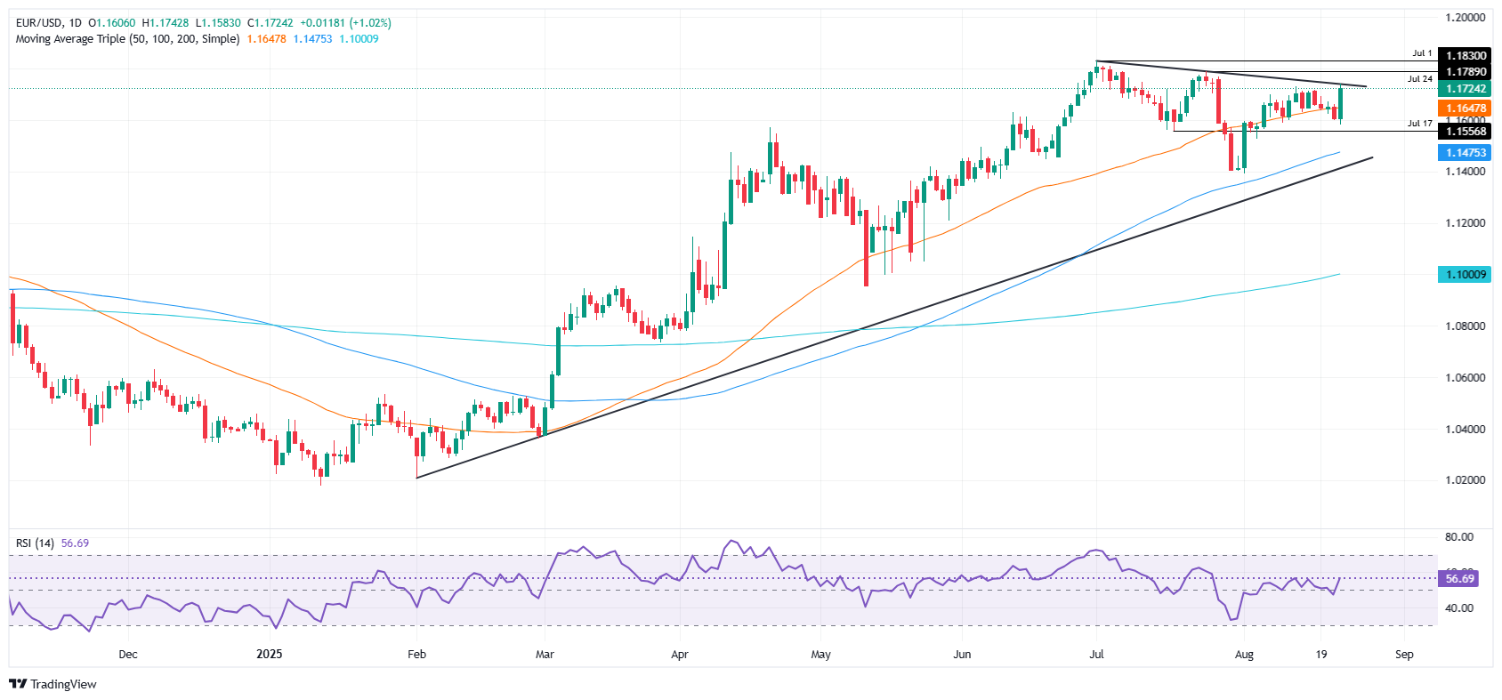 EUR/USD Rockets Past 1.17—Is Powell’s Fed Cut Hint the Market’s Biggest Secret Weapon Yet?