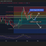 FLOKI Faces a Critical Crossroad: This Unexpected Bearish Signal Could Flip the Script Overnight—Are You Ready to Act?
