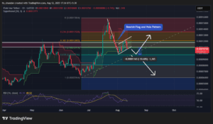 FLOKI Faces a Critical Crossroad: This Unexpected Bearish Signal Could Flip the Script Overnight—Are You Ready to Act?