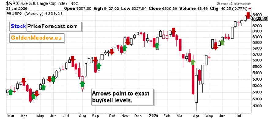 Friday’s Market Crash: Is This Just a Dip or the Start of a Full-Blown Downtrend?