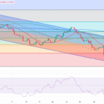 GBP/USD Locked in a High-Stakes Showdown: Will the BoE Move Trigger the Next Market Avalanche?