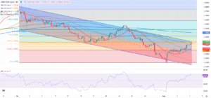 GBP/USD Locked in a High-Stakes Showdown: Will the BoE Move Trigger the Next Market Avalanche?