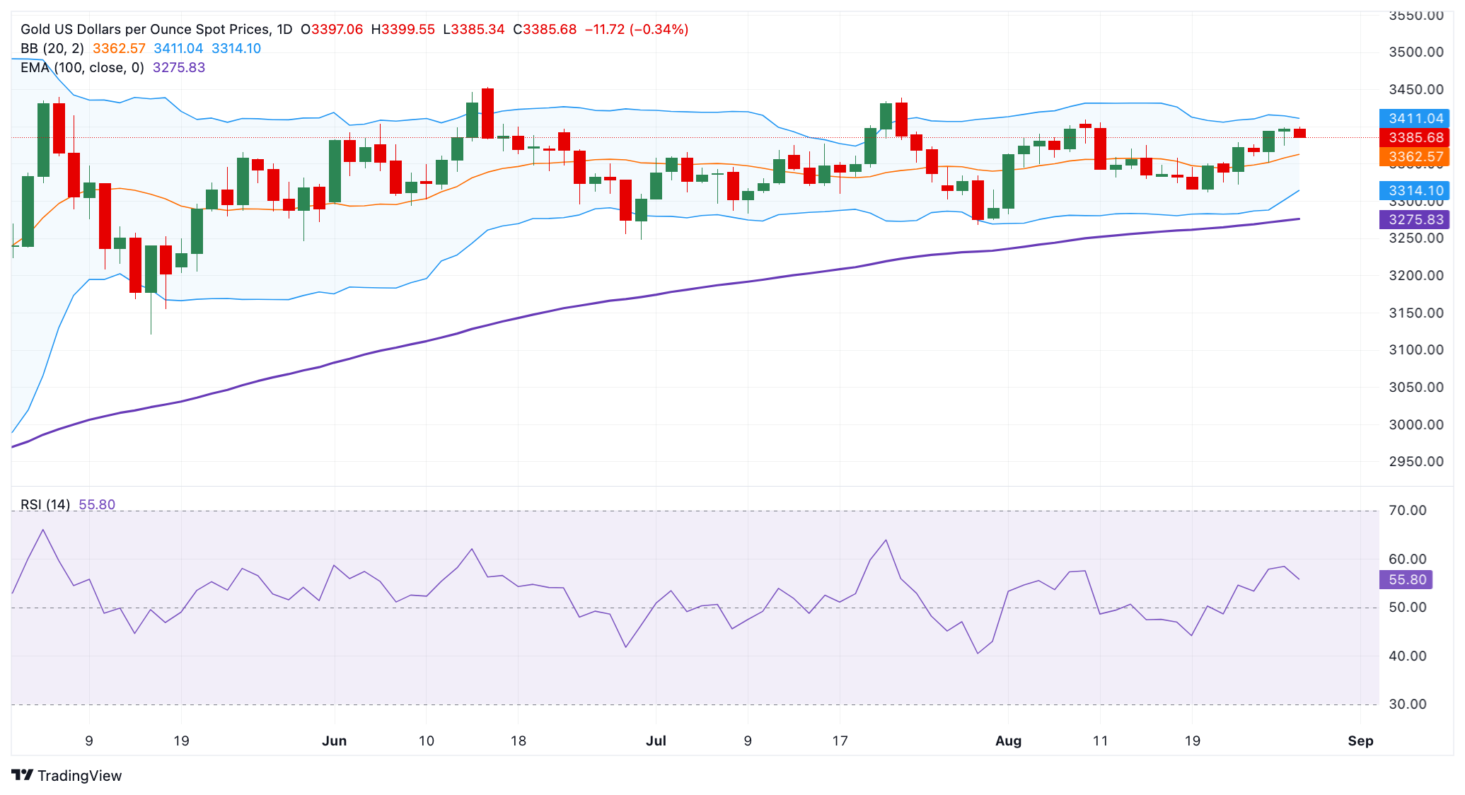 Gold Takes a Sudden Dip — Here’s Why Savvy Investors Are Watching US GDP Like a Hawk Right Now!
