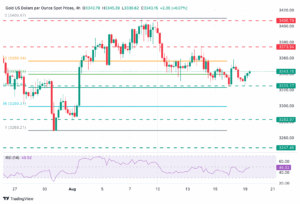 Gold’s Silent Struggle: Why XAU/USD’s Range-Bound Move Below $3,360 Could Be the Ultimate Trading Opportunity You’re Missing
