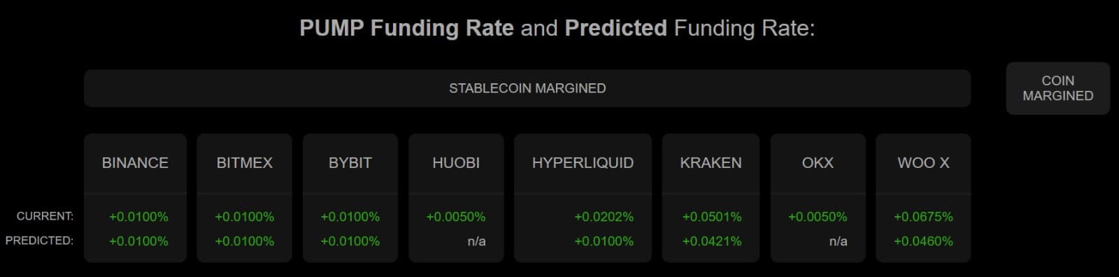 How Did PUMP Rocket 11% While Dumping 744 Million Tokens? The Untold Playbook Behind This Sneaky Surge!