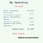 How I Blew $7,588 in June 2025—And Why It Might Be the Smartest Move I’ve Ever Made