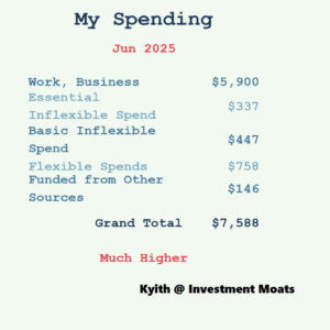 How I Blew $7,588 in June 2025—And Why It Might Be the Smartest Move I’ve Ever Made