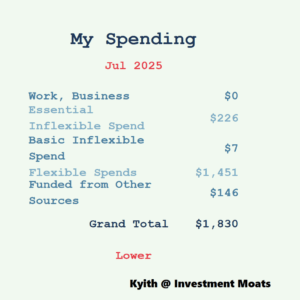 How I Controlled My July 2025 Spending to Just $1,830 – And What It Reveals About Financial Freedom