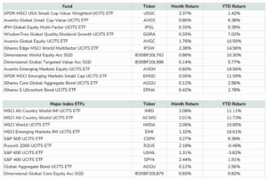 How This $1.5 Million Daedalus Income Portfolio Defied Market Chaos in July 2025—And What That Means for Your Wallet