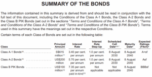 Is Astrea 9 the Hidden Investment Time Bomb Everyone’s Ignoring? Here’s What You Need to Know Before It’s Too Late.