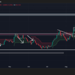 Is Cardano’s $0.90 Support About to Shatter, Triggering a 6.5% Freefall You Can’t Afford to Ignore?