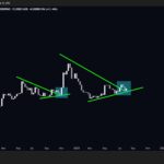 Is PEPE’s 10% Surge the Quiet Signal That This Memecoin Is Set to Shatter 2024 Records?