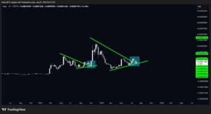 Is PEPE’s 10% Surge the Quiet Signal That This Memecoin Is Set to Shatter 2024 Records?