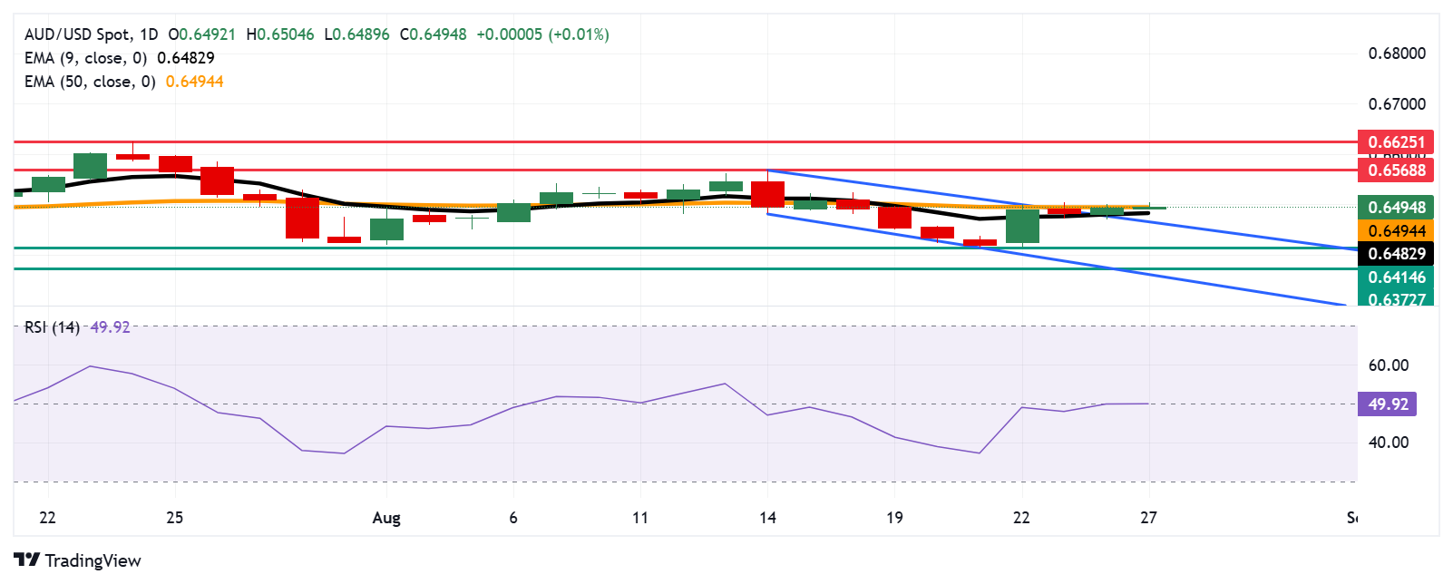 Is the Australian Dollar on the Brink? How US Dollar’s Sudden Rebound Could Flip the Market—Watch the PCE Data Like a Hawk!