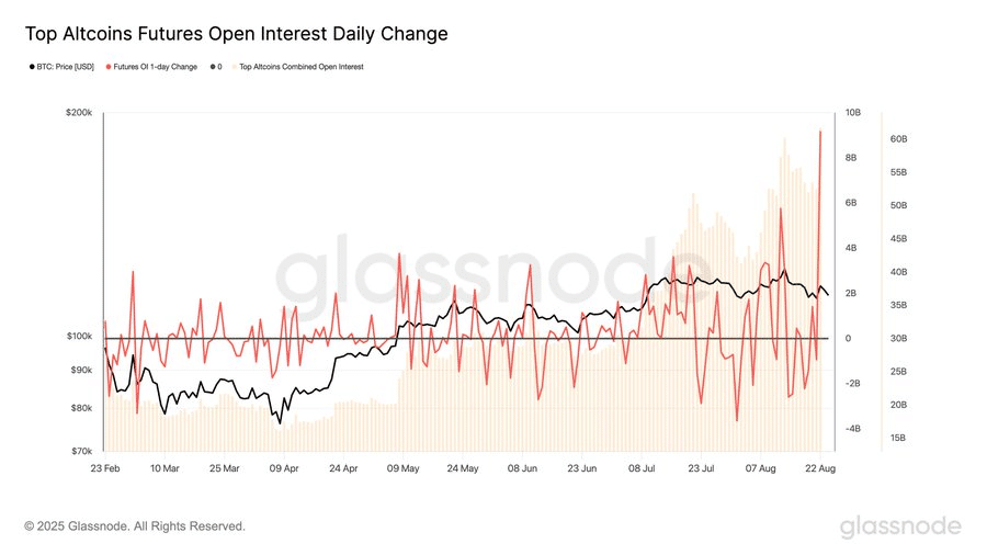 Is the Crypto Market Reset Just the Beginning? Uncover the Hidden Signals Behind the Latest Altseason Surge!