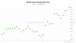 Mantle Rockets 12% – The Unexpected Catalyst That Could Skyrocket MNT Past $1.40 Sooner Than You Think!