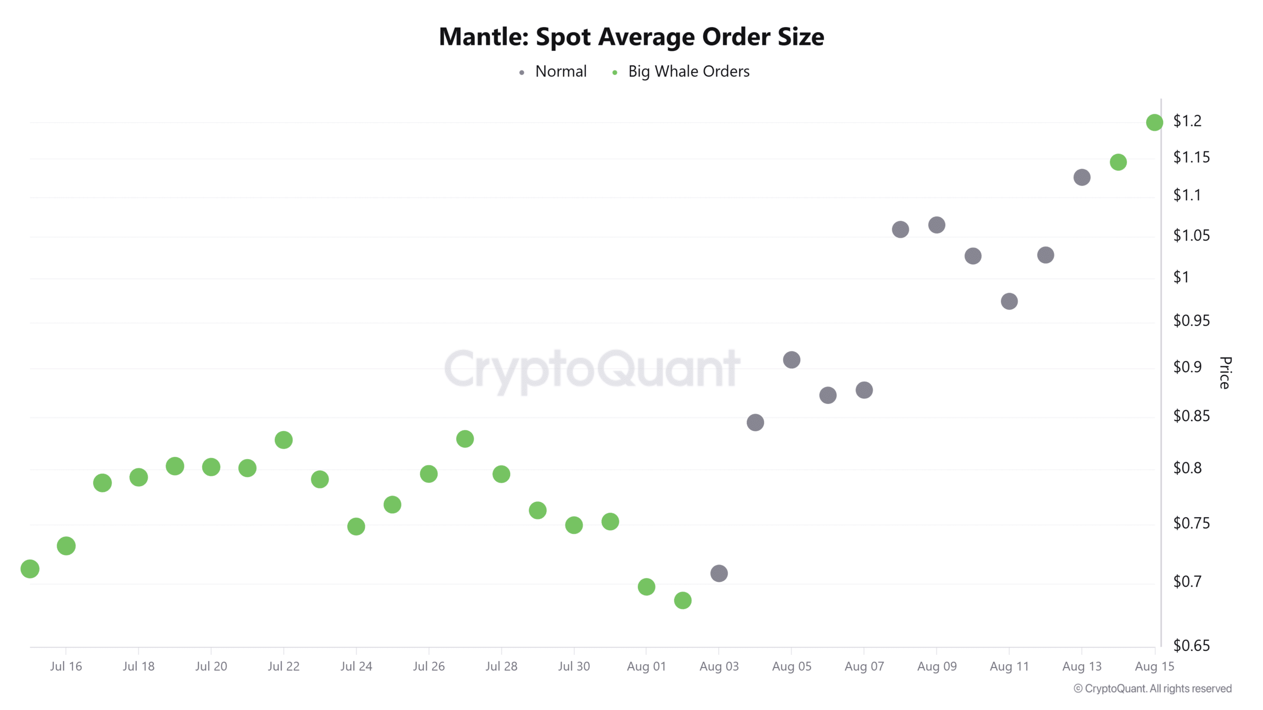 Mantle Rockets 12% – The Unexpected Catalyst That Could Skyrocket MNT Past $1.40 Sooner Than You Think!