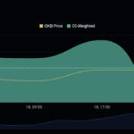 OKB’s Liquidity Surge is Flashing Major Warning Signs—Are We on the Brink of an Explosive New All-Time High?