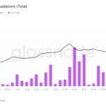 Solana’s $160 Crash: Is This the Ultimate Buy Opportunity or the Beginning of the End?